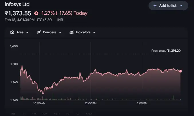 Infosys stock